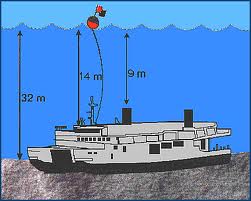 king cruise map king cruise map